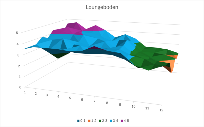 Datei:Loungeboden warped 1.png